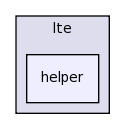 src/lte/helper