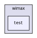 src/wimax/test