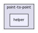 src/point-to-point/helper