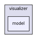 src/visualizer/model