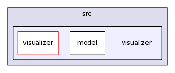 src/visualizer