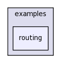 examples/routing
