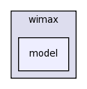 src/wimax/model