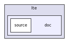 src/lte/doc