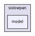src/sixlowpan/model