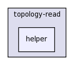 src/topology-read/helper