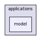 src/applications/model