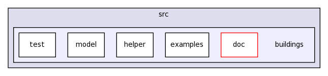 src/buildings