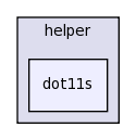 src/mesh/helper/dot11s