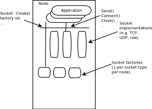 _images/sockets-overview.png