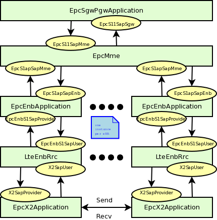 _images/epc-ctrl-arch.png