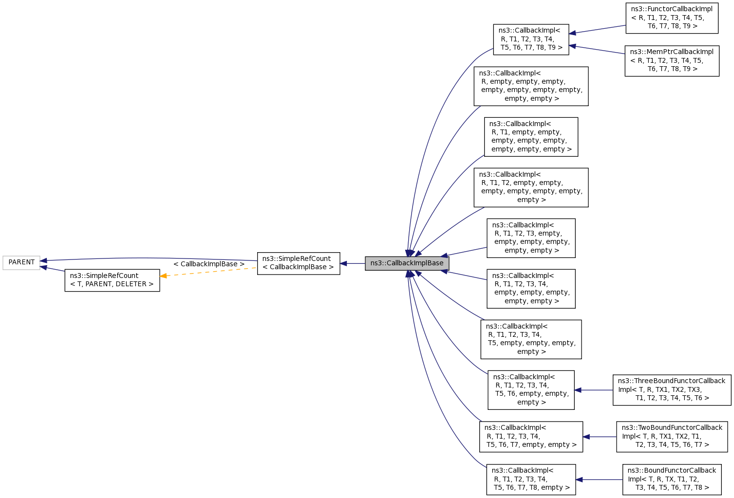 Inheritance graph