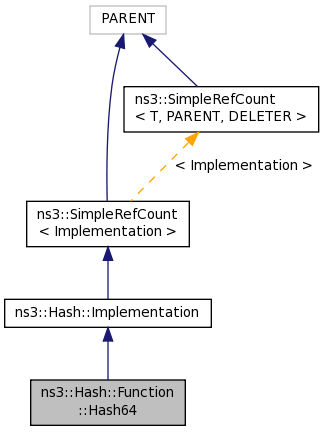 Inheritance graph