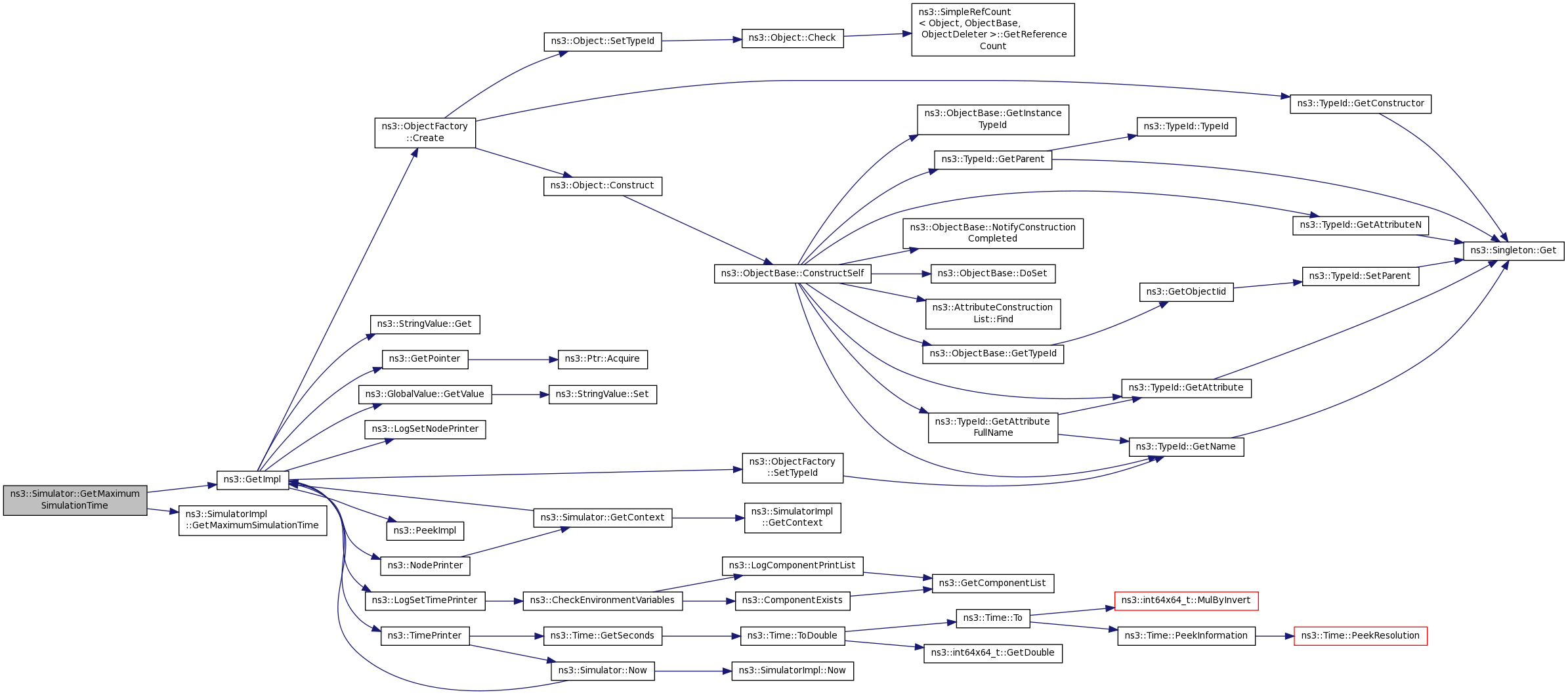 SimulationCraft: sim_t::shadowlands_opt_t Struct Reference