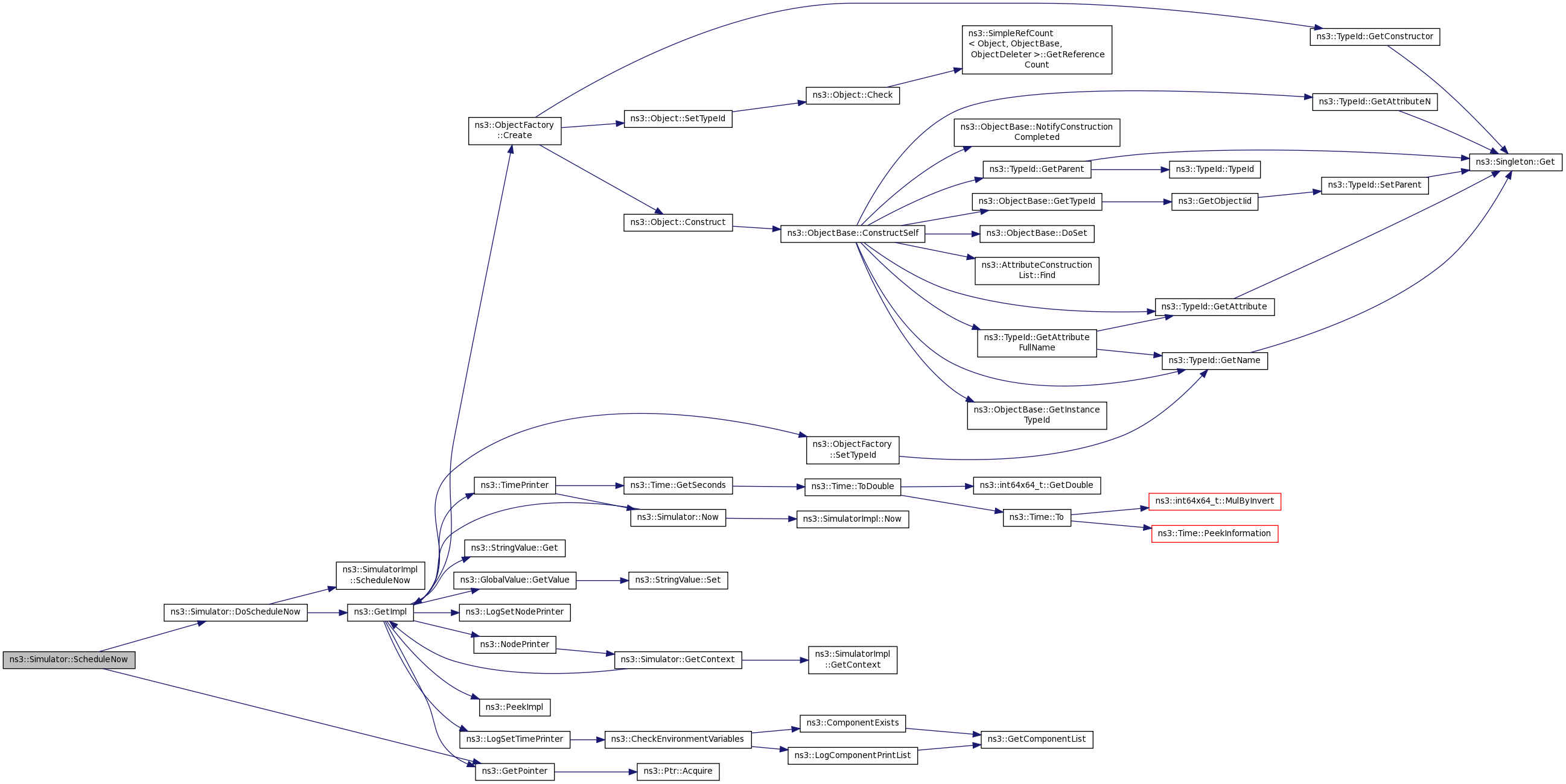 SimulationCraft: sim_t::shadowlands_opt_t Struct Reference