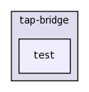 src/tap-bridge/test