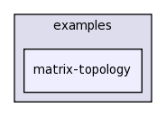 examples/matrix-topology