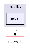 src/mobility/helper