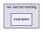 src/nix-vector-routing/examples