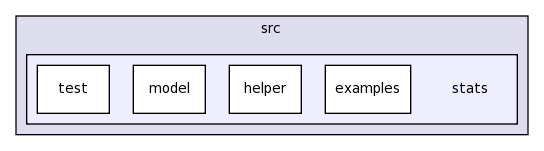 src/stats