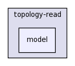 src/topology-read/model