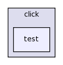 src/click/test