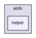 src/aodv/helper
