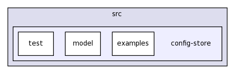 src/config-store