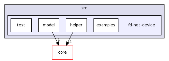 src/fd-net-device