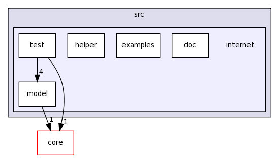 src/internet