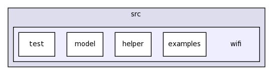 src/wifi