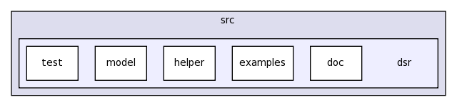 src/dsr