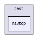 src/test/ns3tcp