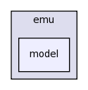 src/emu/model