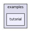 examples/tutorial