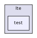 src/lte/test