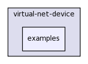 src/virtual-net-device/examples