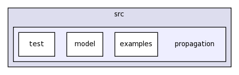 src/propagation