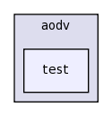 src/aodv/test