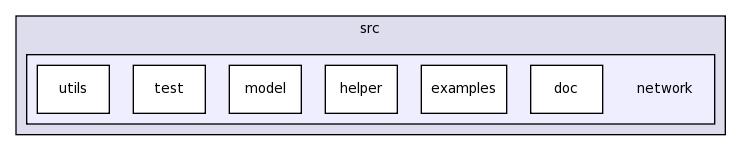 src/network
