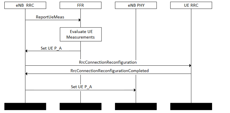 _images/lte-dl-power-control.png