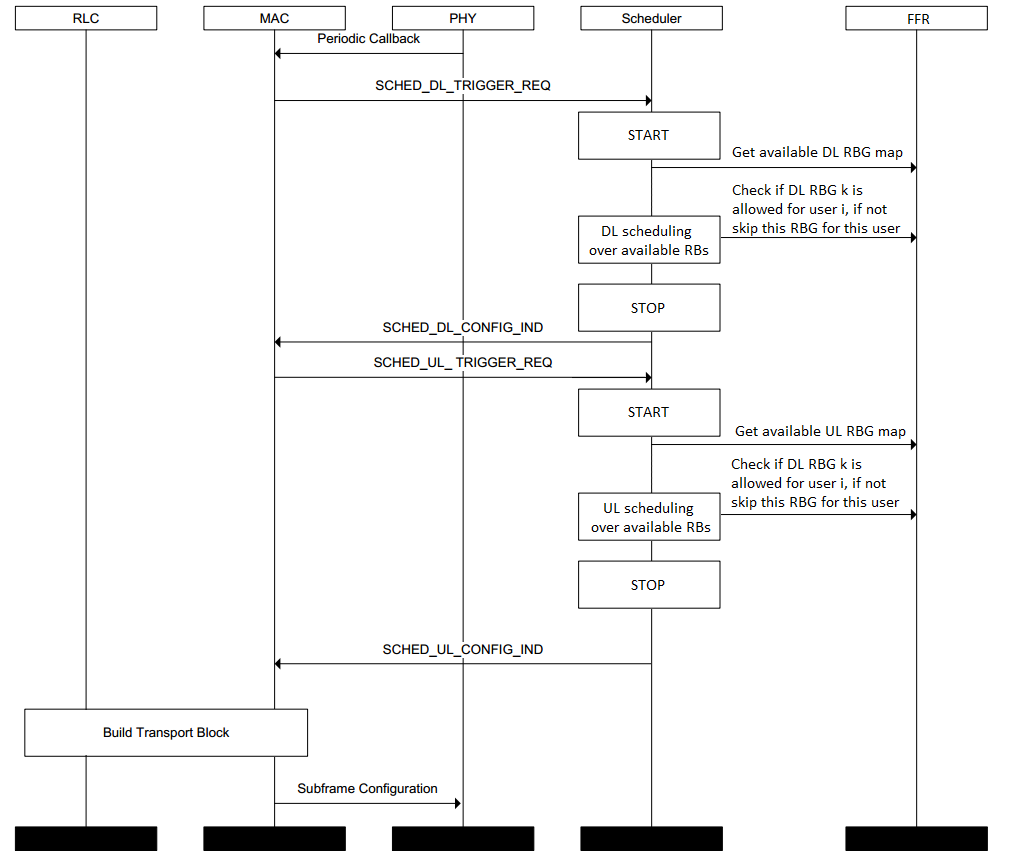 _images/lte-ffr-scheduling.png