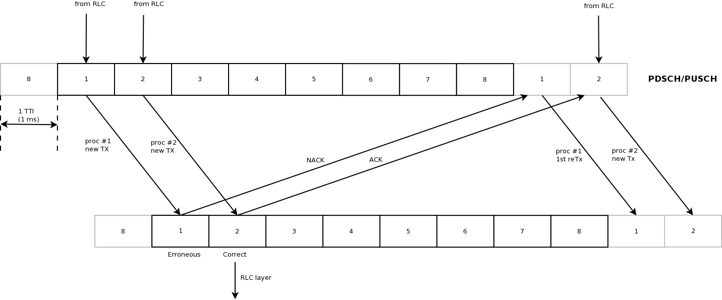 _images/lte-harq-processes-scheme.png