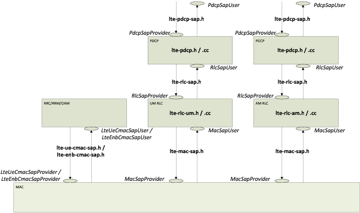 _images/lte-rlc-implementation-model.png