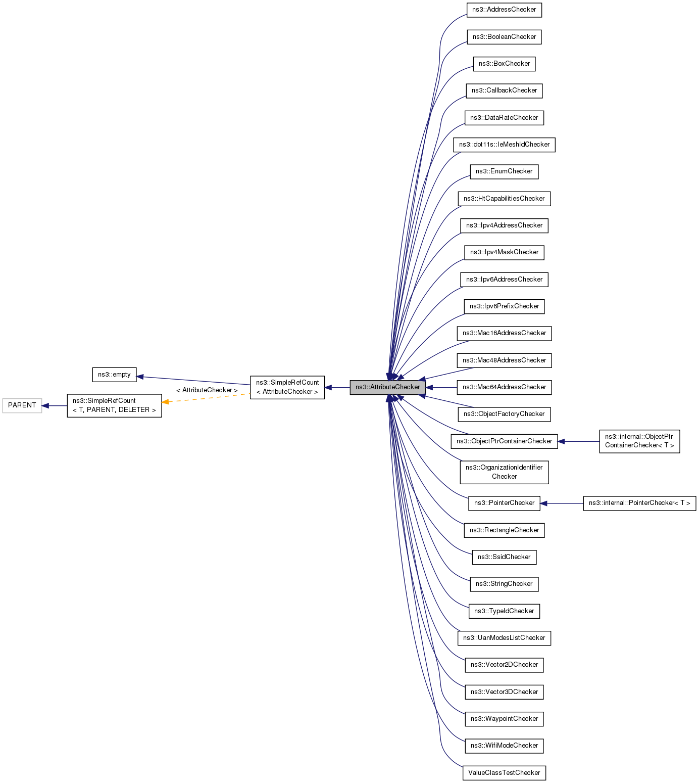 Inheritance graph