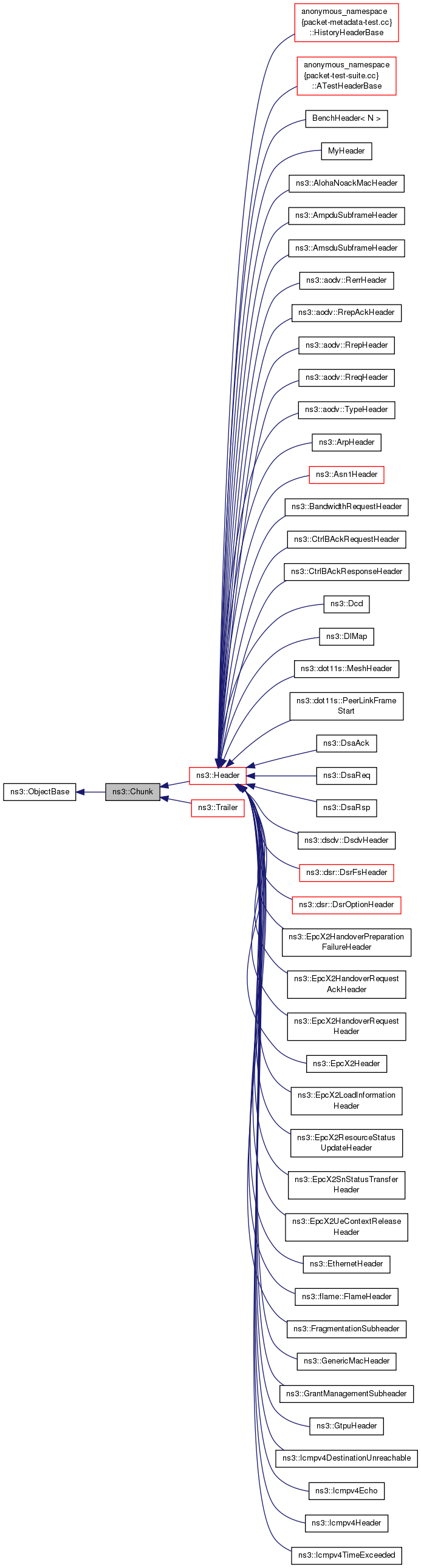 Inheritance graph