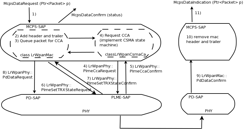 _images/lr-wpan-data-example.png