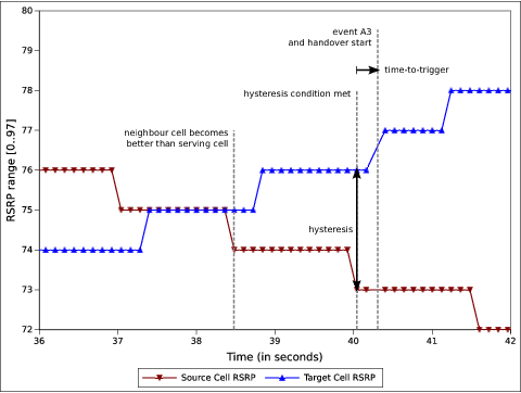 _images/lte-strongest-cell-handover-algorithm.png