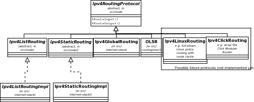 _images/routing-specialization.png