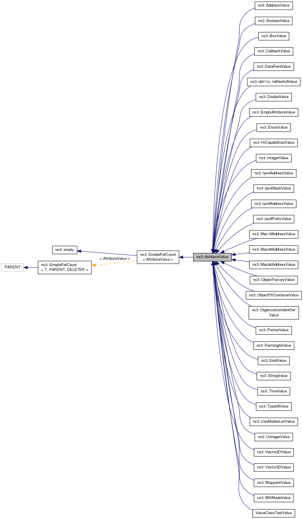 Inheritance graph